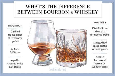 malt whiskey vs bourbon taste